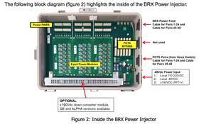 Brx-pwr-24 Positron Access Solutions New - 24-pair Brx Power Injector With Local -48vdc Input