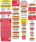 Pv Labels Solar Safety Pack Of 57 Nec 2014, 2017, 2020. Fixed Price $23.95.